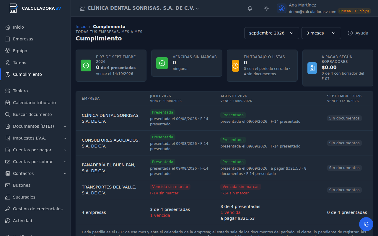 Cumplimiento: tabla de todas las empresas por mes con el estado de cada F-07 y el total a pagar