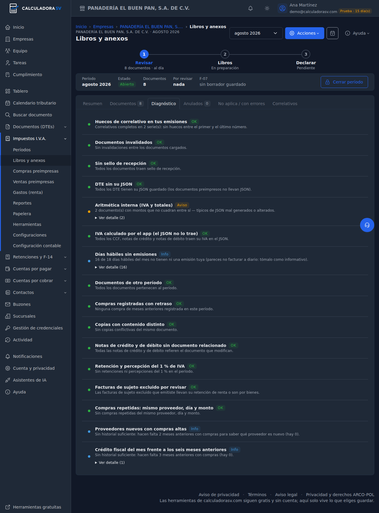 Subpestaña Diagnóstico con las comprobaciones del mes, cada una con su punto de color: huecos de correlativo, documentos invalidados, sin sello de recepción, DTE sin su JSON, aritmética interna, IVA calculado, días hábiles sin emisiones, documentos de otro período, compras registradas con retraso, el semáforo de riesgo y copias con contenido distinto