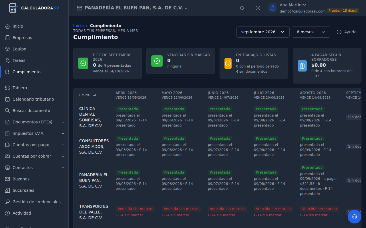 Tablero de cumplimiento