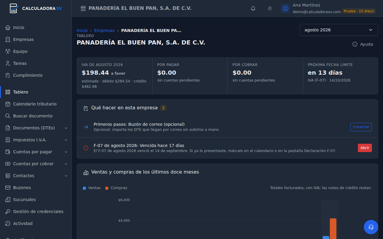 Tablero de la empresa con el IVA del mes, por pagar, por cobrar, la próxima fecha límite, la lista de qué hacer y la gráfica de doce meses